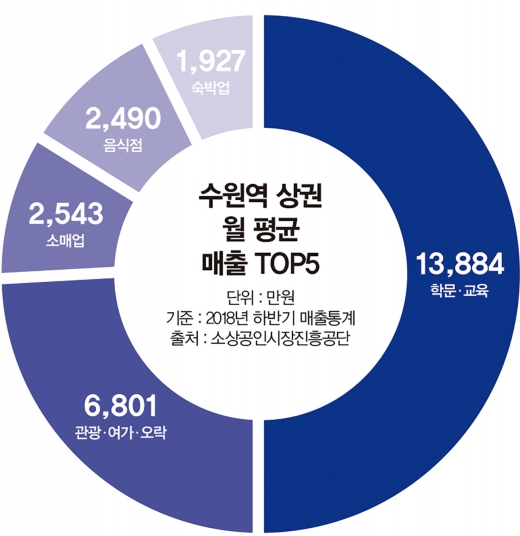 그래픽=김민준 디자인기자
