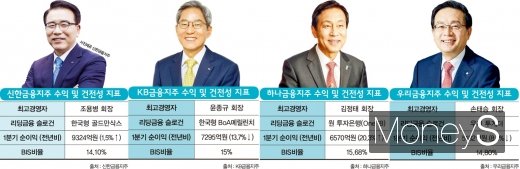 [리딩금융의 조건] ① '한국형 유니버설 뱅킹' 선점할 주인공은 누구?