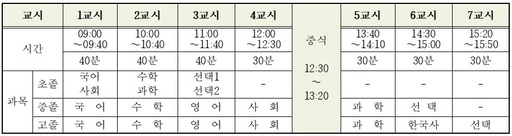 서울시가 2020년도 제1회 초졸·중졸·고졸 학력인정 검정고시 시간표를 공개했다./사진=서울시 교육청