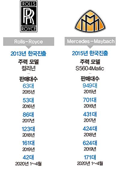 ./자료=각사 