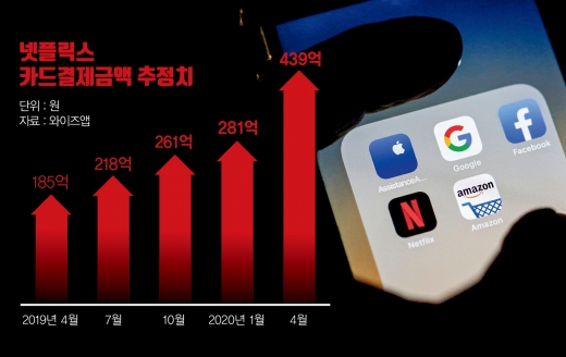 /자료정리=김민준 기자