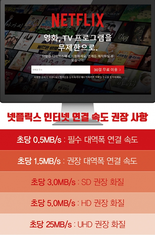 넷플릭스를 최고화질로 감상하려면 빠른 인터넷 속도는 필수. /그래픽=김민준 기자