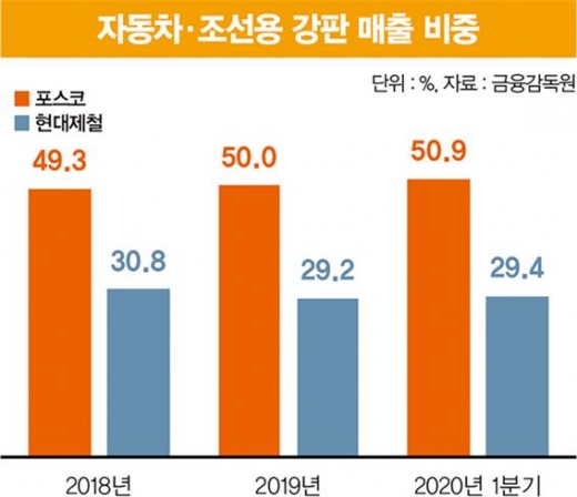 [머니S리포트] 수요 블랙홀 중국 기지개… 철강 가격 날개