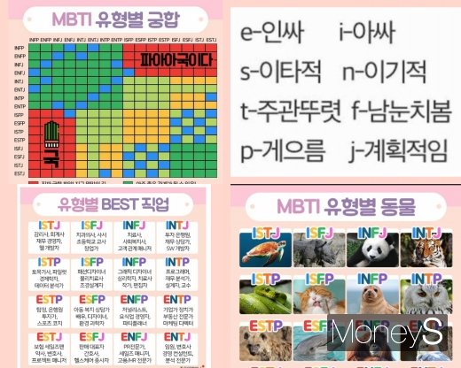 최근 온라인상에선 유사 MBTI를 토대로 한 검증되지 않은 콘텐츠가 성행하고 있다. /사진=온라인커뮤니티 캡처