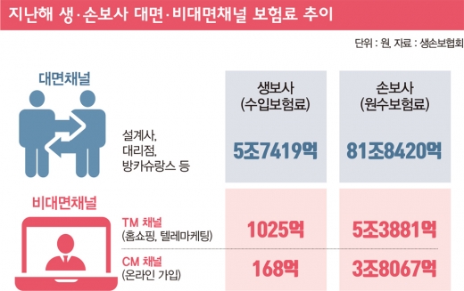 [머니S리포트] 포스트 코로나 시대, '언택트 금융' 몰려온다