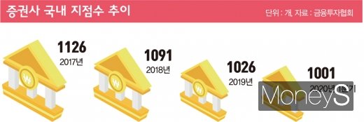 [머니S리포트] 포스트 코로나 시대, '언택트 금융' 몰려온다