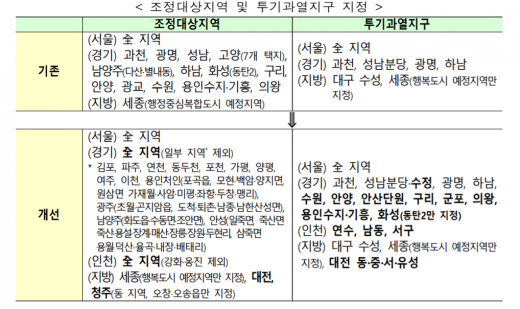 [6·17 부동산대책] 지방도 규제, '갭투자 전세대출' 봉쇄… 효과는?(종합)