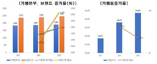 서울시 자료