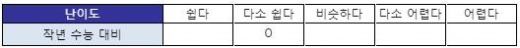 진학사, 