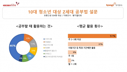 ©엘리트학생복
