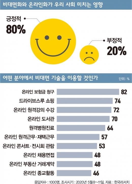 /그래픽=김은옥 기자