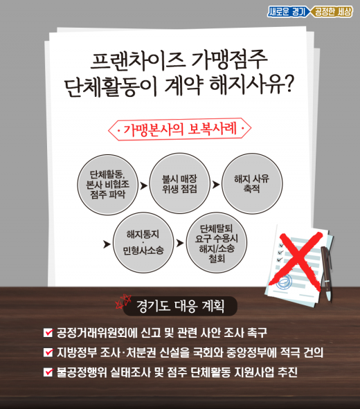일부 프랜차이즈 가맹본사가 도내 점주의 단체 활동을 이유로 가맹계약을 해지하는 등 보복 사례가 잇달아 발생하자 경기도가 가맹본사의 불공정행위를 공정거래위원회에 신고하기로 했다. / 자료제공=경기도