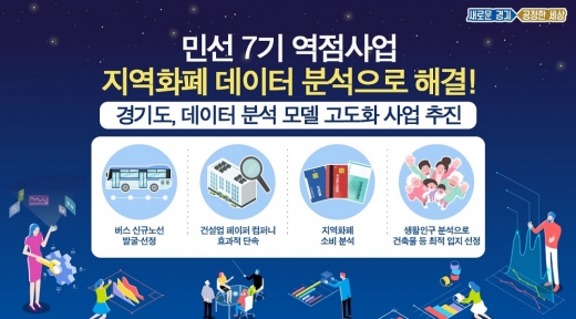 경기도가 올해 6월부터 ‘데이터 분석 모델 고도화 사업’을 추진, 건설업 페이퍼컴퍼니, 지역화폐, 공공버스제 등 민선7기 주요 현안과 관련된 데이터를 과학적으로 분석할 수 있는 모델 개발에 나선다고 24일 밝혔다. / 자료제공=경기도