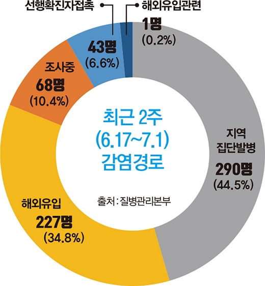 ./출처=질병관리본부