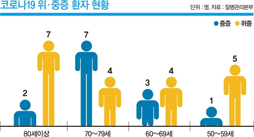 ./출처=질병관리본부