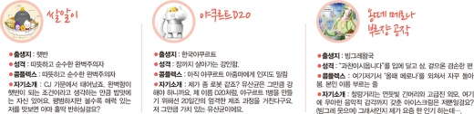 인싸 캐릭터 전성시대/그래픽=김은옥 기자