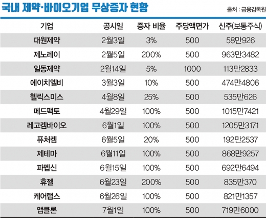 ./사진=머니S