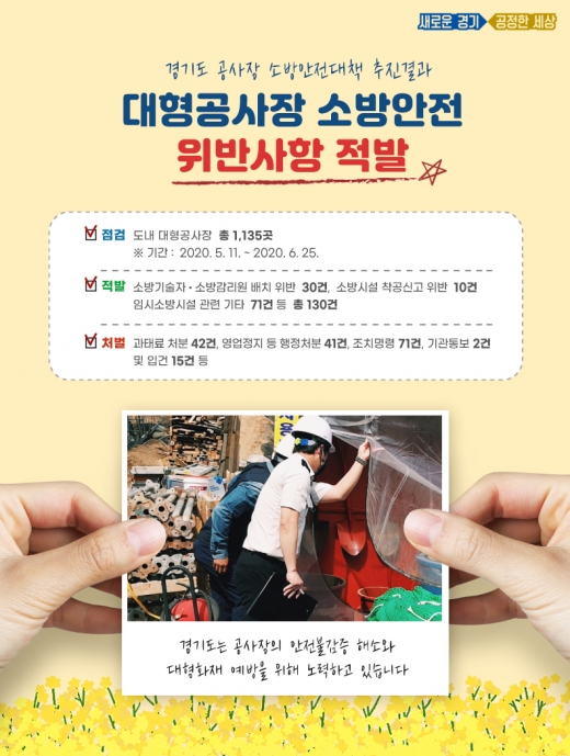 현장에 소방감리원을 배치하지 않거나 불법 하청을 주는 등 소방관계법령을 위반한 경기도내 대형공사장들이 소방당국에 대거 적발됐다. / 자료제공=경기도