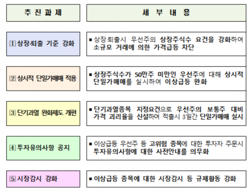 /사진=금융위원회.
