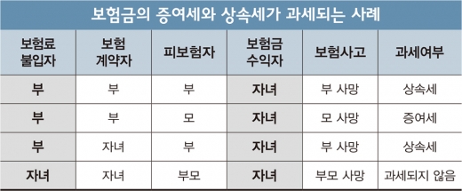 그래픽=머니S 편집팀
