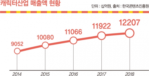 [인싸 캐릭터 전성시대②] '파맛 첵스'는 어떻게 탄생됐나