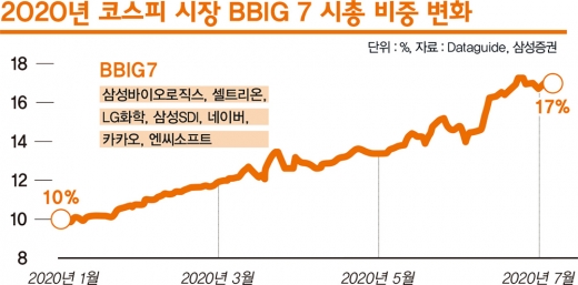 그래픽=머니S 편집팀