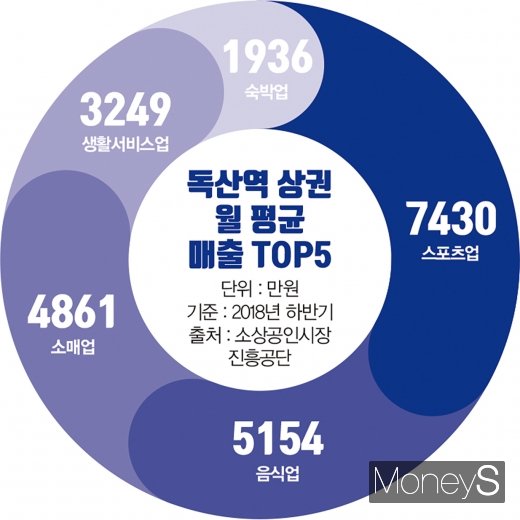 그래픽=김민준 디자인 기자