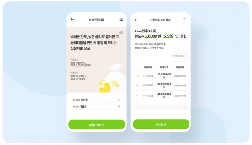 KB저축은행은 다른 저축은행의 채무를 자사의 중금리대출로 전환할 수 있는 ‘키위전환대출’을 무서류 비대면 상품으로 출시했다고 밝혔다./사진=KB저축은행