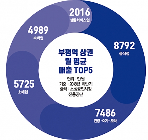 그래픽=김민준 디자인 기자