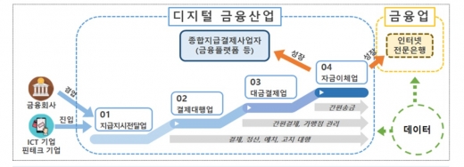 © 뉴스1
