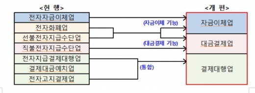 © 뉴스1