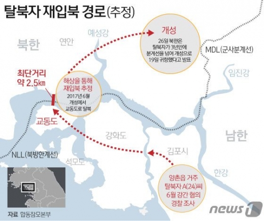 군이 최근 재입북한 김모씨가 한강 하구를 헤엄쳐서 황해도로 건너간 것으로 현재까지 관측하고 있다고 발표했다. 그래픽은 추정되고 있는 김씨의 재입북 경로. /그래픽= 뉴스1(합동참모본부 제공)