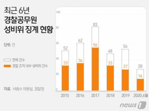 © News1 이지원 디자이너
