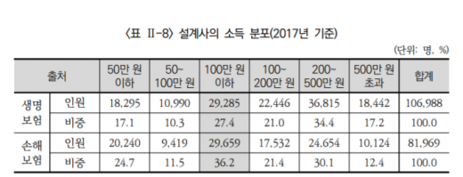 자료=보험연구원
