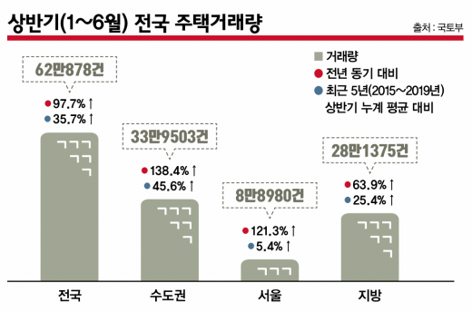[코로나에 갇힌 200일] 3040 ‘영끌’로 수십억 서울 아파트 사는 이유