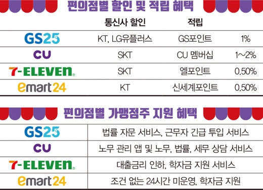 /그래픽=김민준 기자