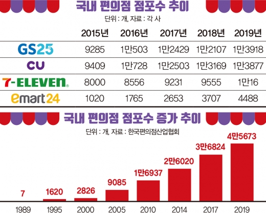 그래픽=김민준 기자