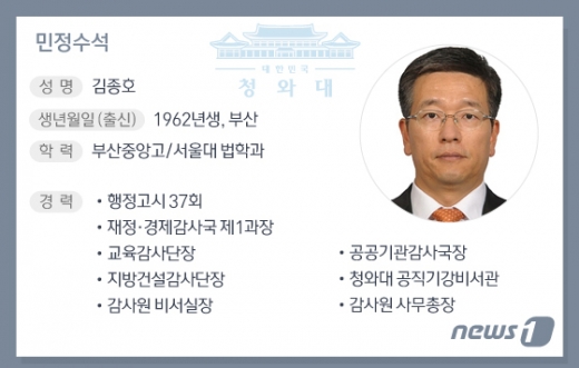 © News1 김일환 디자이너