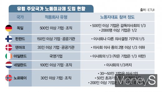 /그래픽=김은옥 기자