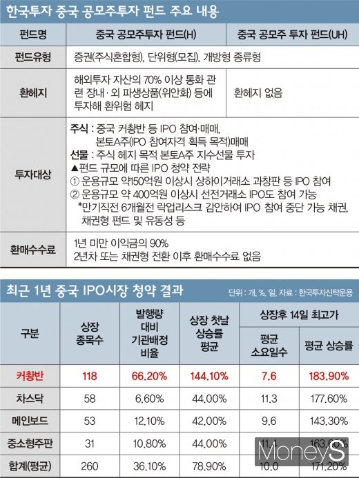 그래픽=김은옥 기자.