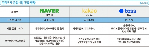 /표=김영찬 기자