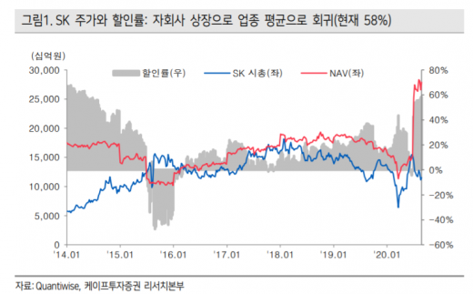 /사진=케이프투자증권.