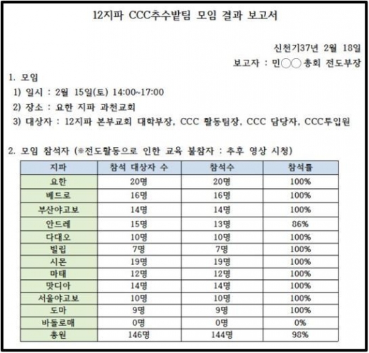 신천지 전국 대학부장을 지낸 박모씨 측이 밝힌 신천지가 CCC에 신도 투입 및 선교를 지시했다는 주장의 자료.(그루터기상담협회 제공)© 뉴스1