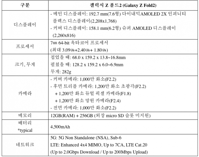 갤럭시Z 폴드2 사양. /자료=삼성전자