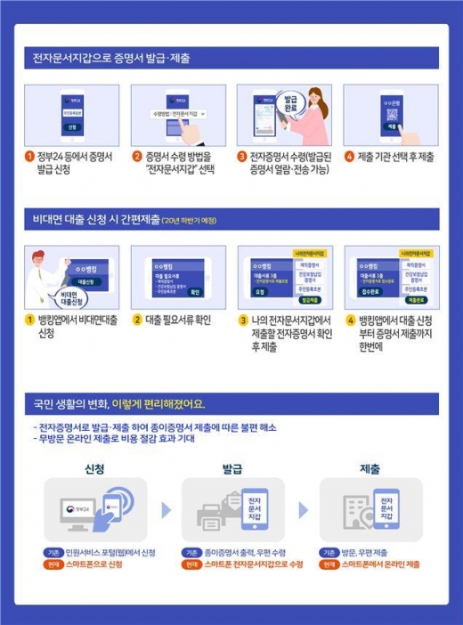 © 행정안전부 제공