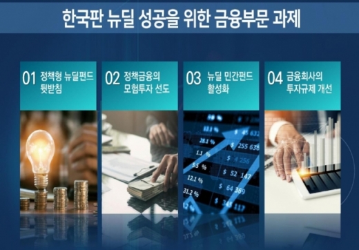 한국판 뉴딜 성공을 위한 금융부문 과제/자료=금융위원회