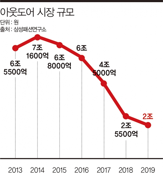 /표=김민준 기자