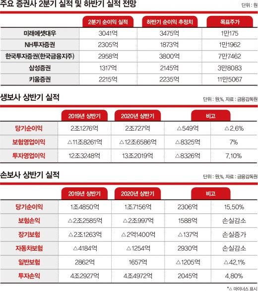 표=김영찬 기자