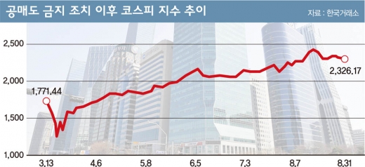 표=머니S 편집팀