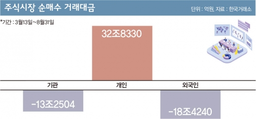 표=머니S 편집팀